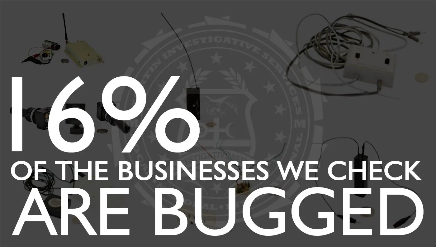16% of the businesses we check are bugged. Martin Investigative Services. (800) 577-1080